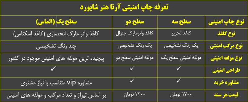 Security printing price/ anti-counterfeit printing tariff 2 Security printing tariff