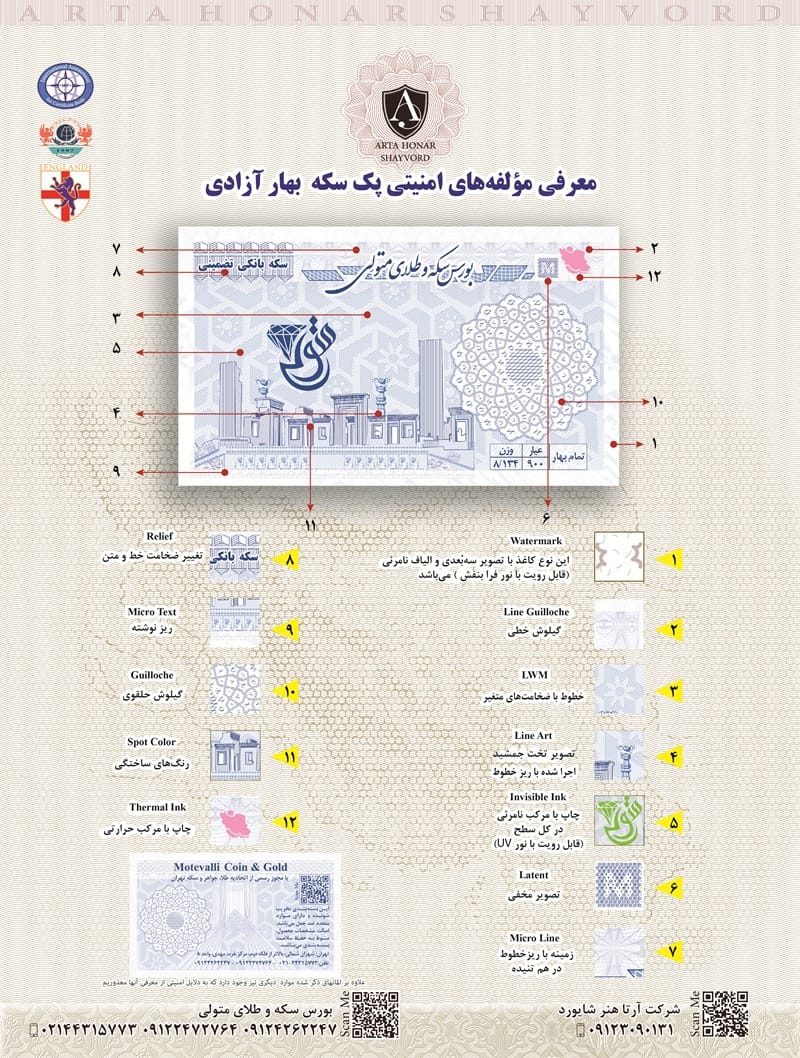 سکه متولی 1 مولفه های امنیتی سکه متولی