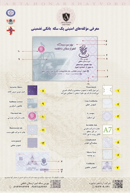 مولفه های امنیتی سکه ناطقی