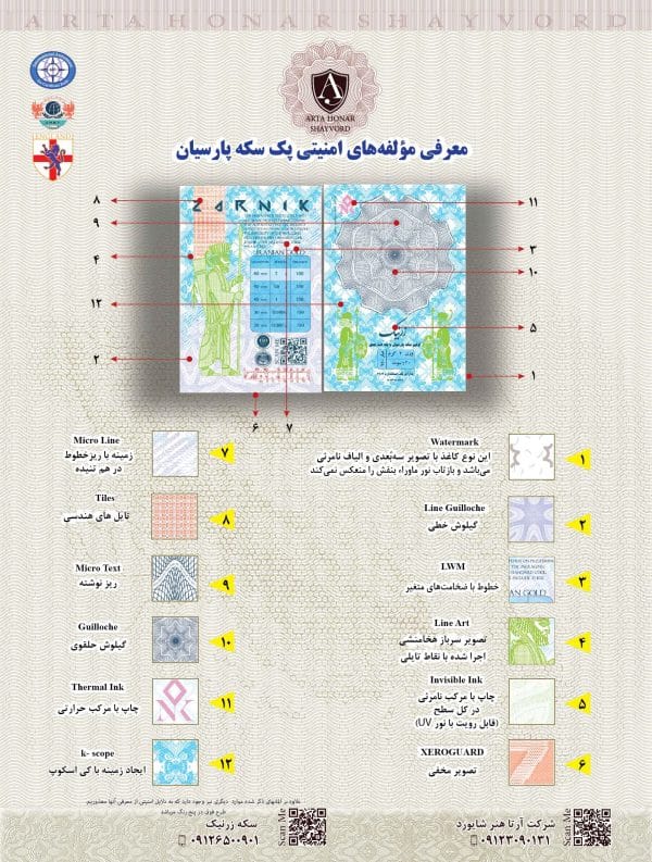 سکه زرنیک 1 مولفه های امنیتی سکه زرنیک