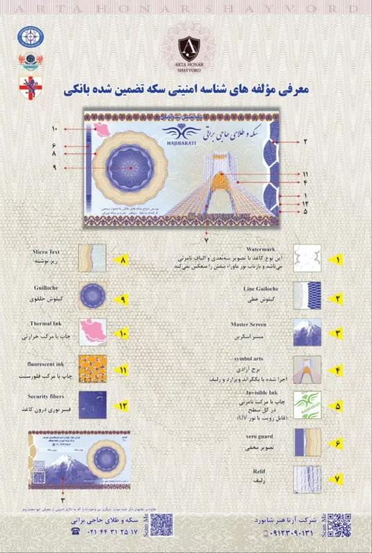 مولفه های امنیتی سکه حاجی براتی