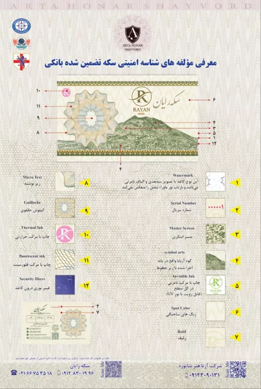 مولفه های امنیتی سکه رایان