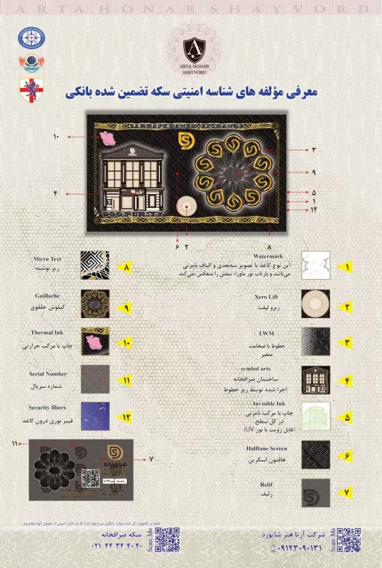 مولفه های امنیتی سکه صرافخانه