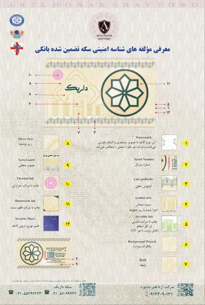 مولفه های سکه داریک
