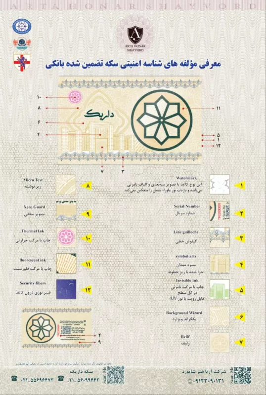 مولفه های سکه داریک
