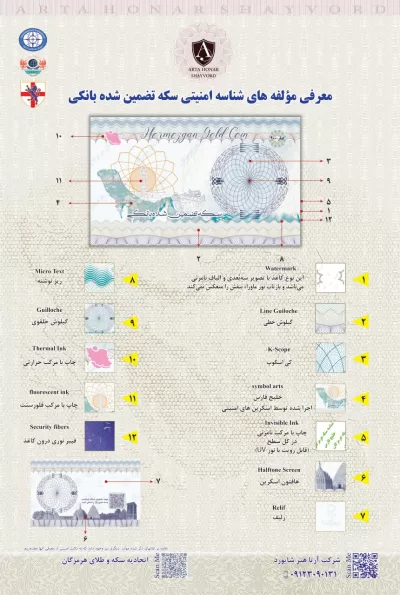 مولفه های امنیتی هرمزگان