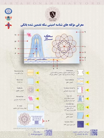 مولفه امنیتی سالار