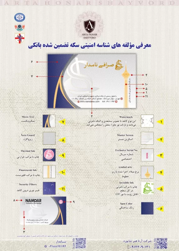 مولفه امنیتی صرافی نامدار