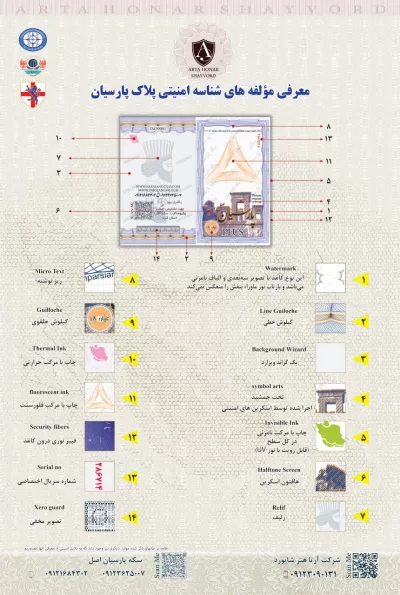 مولفه امنیتی پارسیان اصل